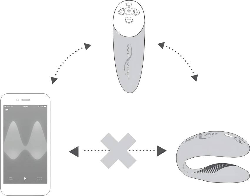 We-Vibe Chorus - akkus, okos párvibrátor (kék) - Image 9